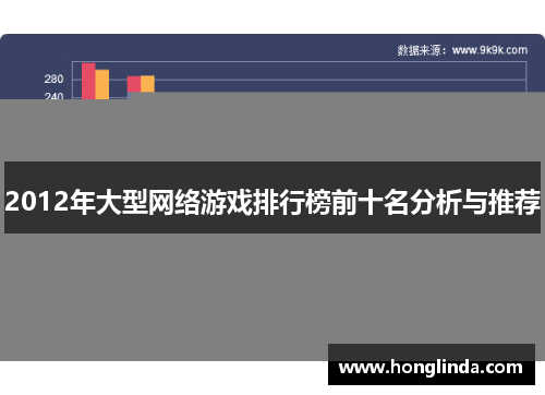 2012年大型网络游戏排行榜前十名分析与推荐
